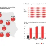 Mapa Polski z zaznaczonymi miastami i wykresy dotyczące wynajmu ekip remontowych.