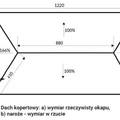 Bezbłędne obliczanie ilości dachówki na dach: metoda krok po kroku