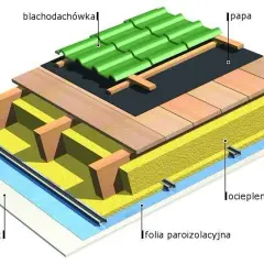 Jak skutecznie zabezpieczyć strop przed deszczem i uniknąć kosztownych napraw