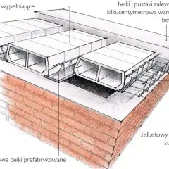 Jak zrobić strop krok po kroku – poradnik dla początkujących budowlańców
