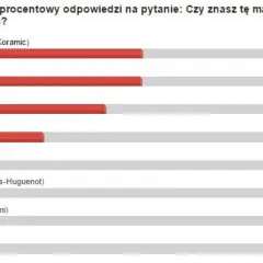 Najlepsze firmy produkujące dachówkę ceramiczną - ranking i porównanie