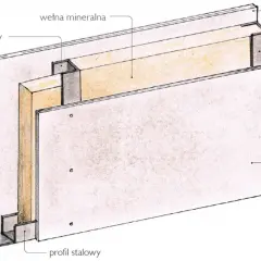 Budowa ścianki działowej z płyt g-k - 10 najczęstszych błędów do unikania
