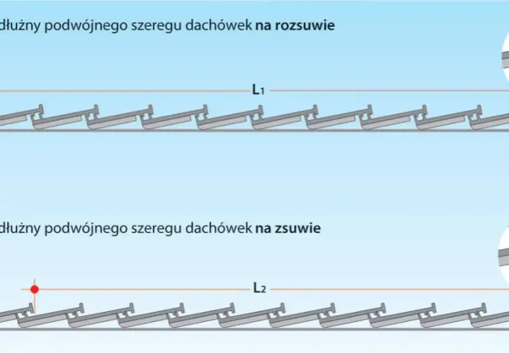 Jak dobrze rozmierzyć dach pod dachówkę: skuteczne zasady montażu łat