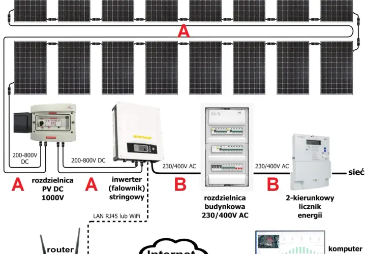  Jak zbudować panel fotowoltaiczny krok po kroku? Praktyczny poradnik domowego majsterkowicza