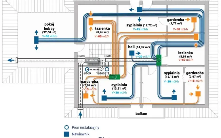 Jaki okap przy rekuperacji w domu - zasady i kluczowe wymagania montażu