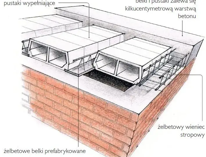 Jak zrobić strop krok po kroku – poradnik dla początkujących budowlańców
