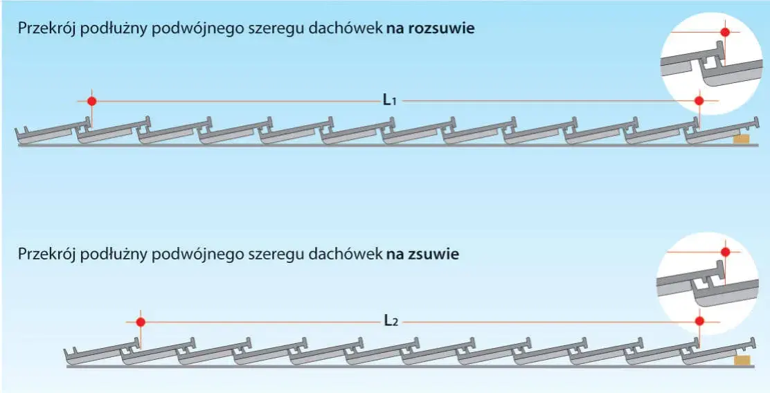Jak dobrze rozmierzyć dach pod dachówkę: skuteczne zasady montażu łat