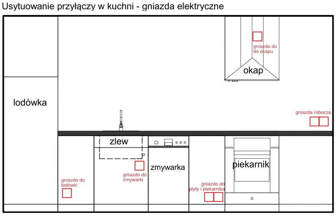 Zdjęcie Wysokość gniazdka do okapu - poznaj zasady prawidłowego montażu w kuchni